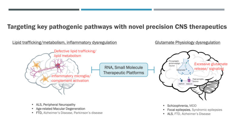 Home - Leal Therapeutics